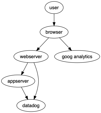 Figure 2 web request